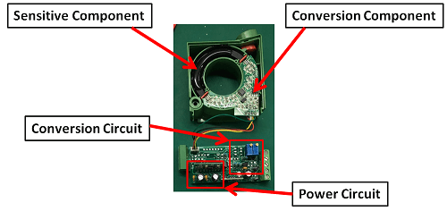 Components of Current Transducer